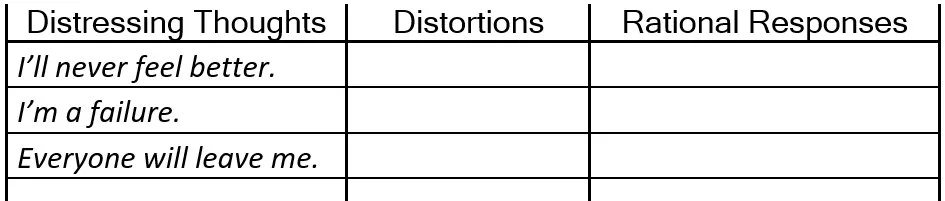Distressing thoughts example
