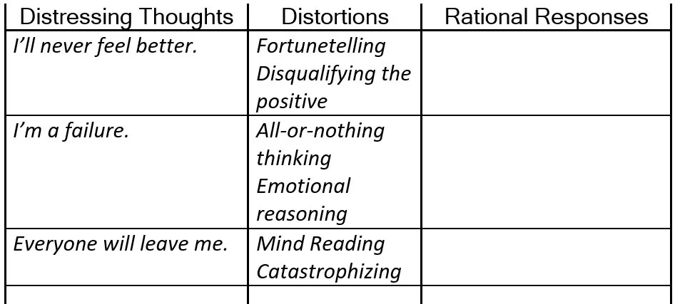 Distortions example