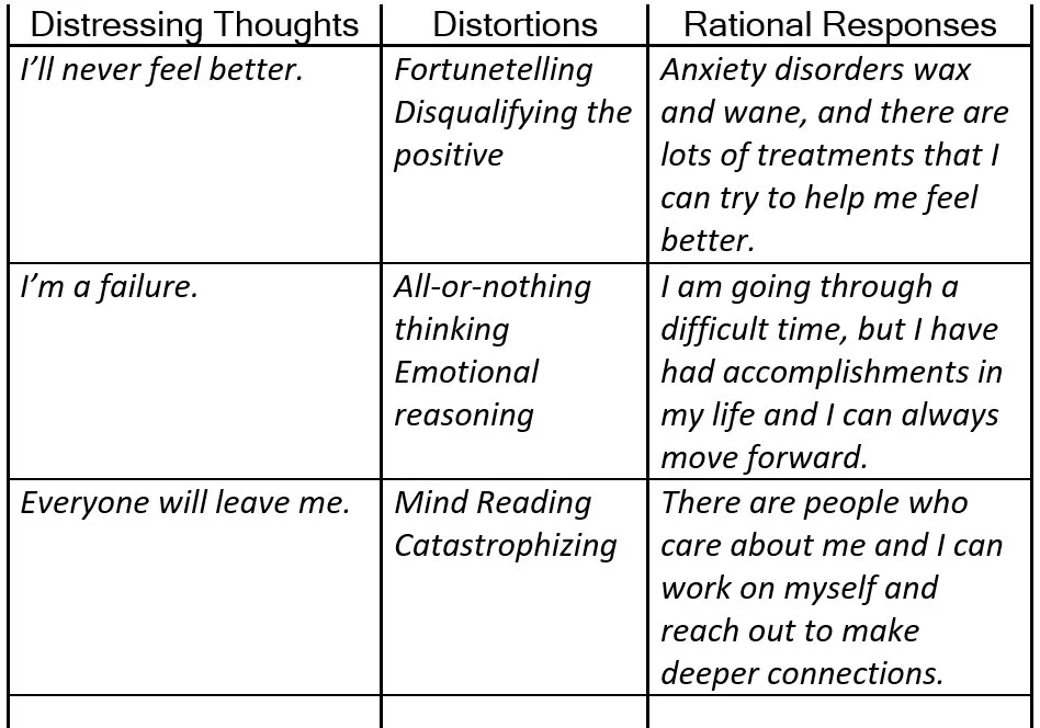 Rational responses example