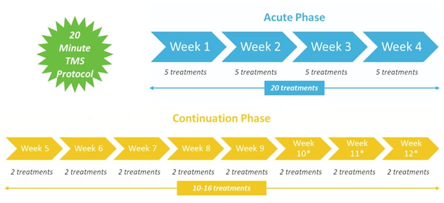 Acute Phase Banner