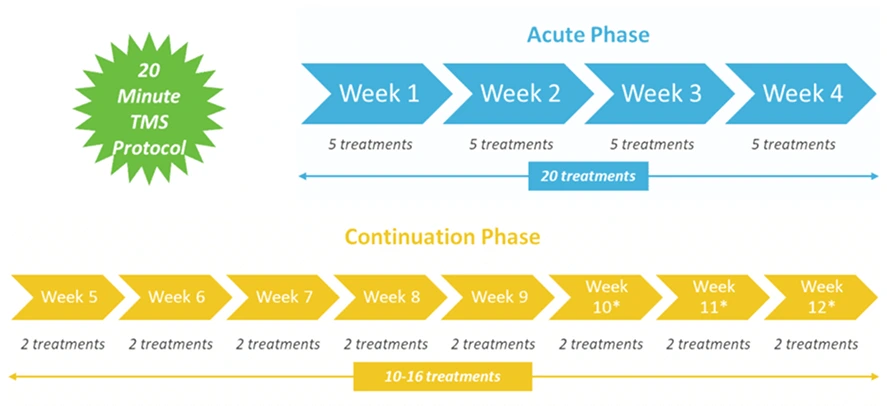 Acute Phase Banner