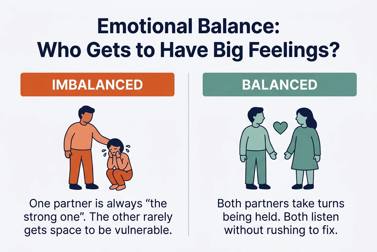 Emotional Balance: Who Gets to Have Big Feelings - Imbalanced vs Balanced