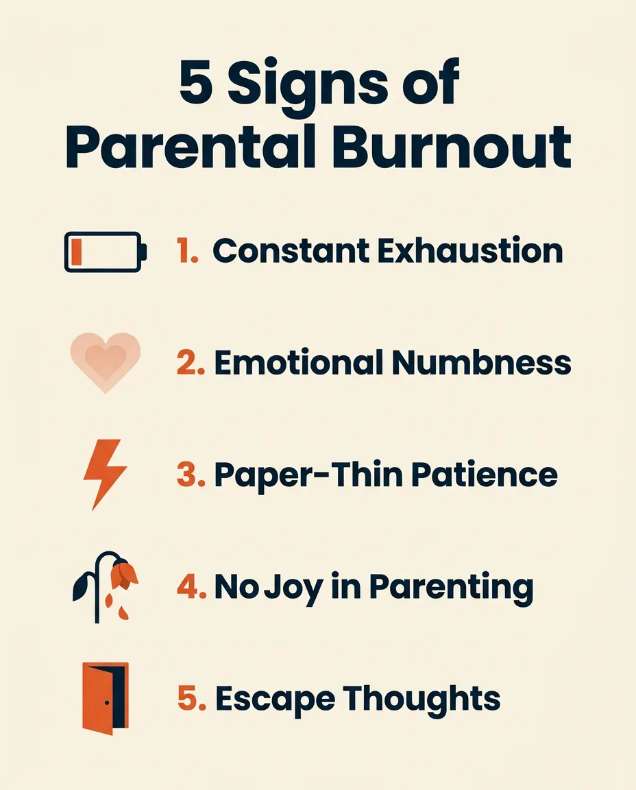 5 Signs of Parental Burnout infographic