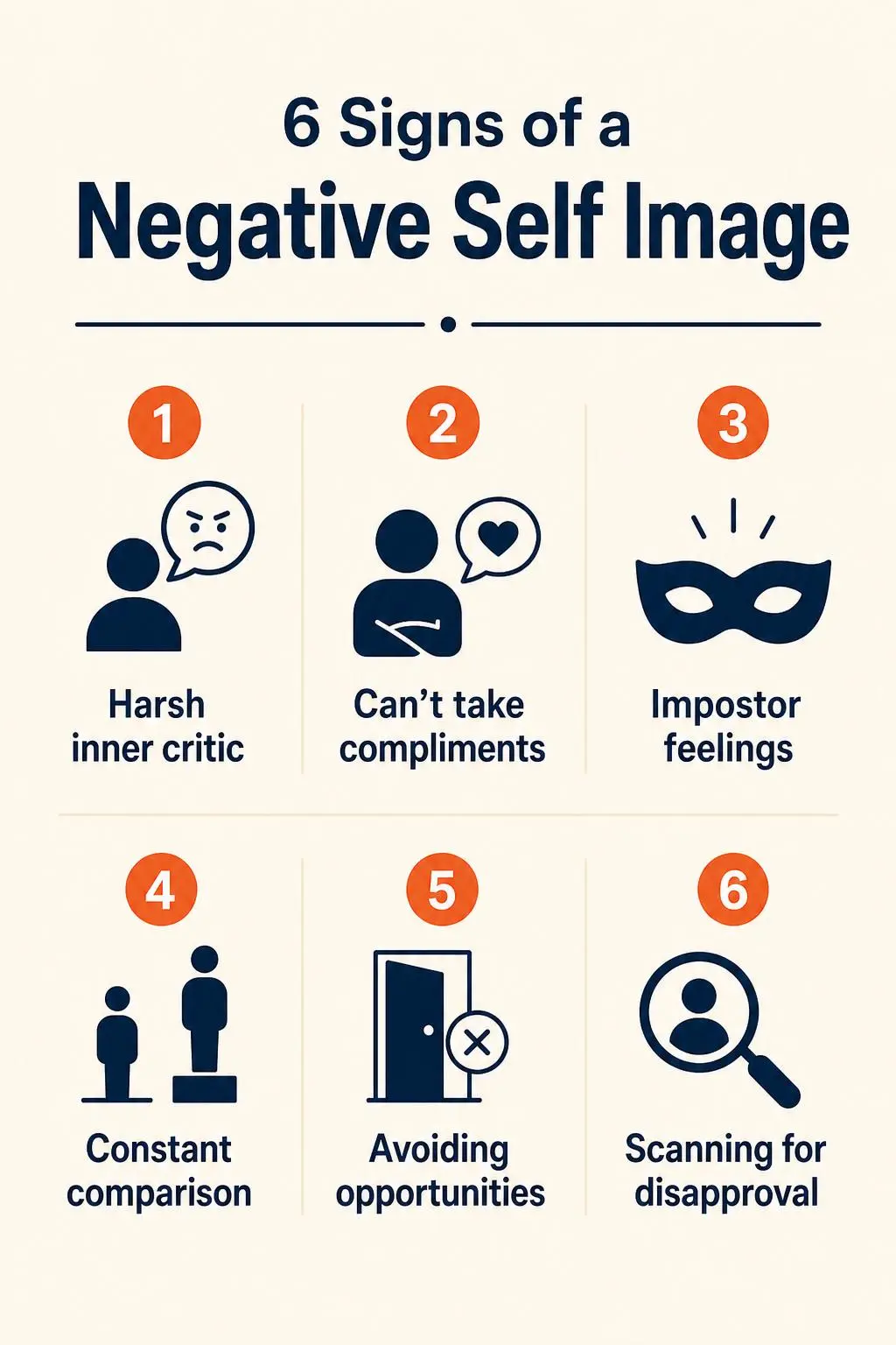 Signs of a negative self image: harsh inner critic, rejecting compliments, impostor feelings, constant comparison, shrinking to avoid judgment, scanning for disapproval