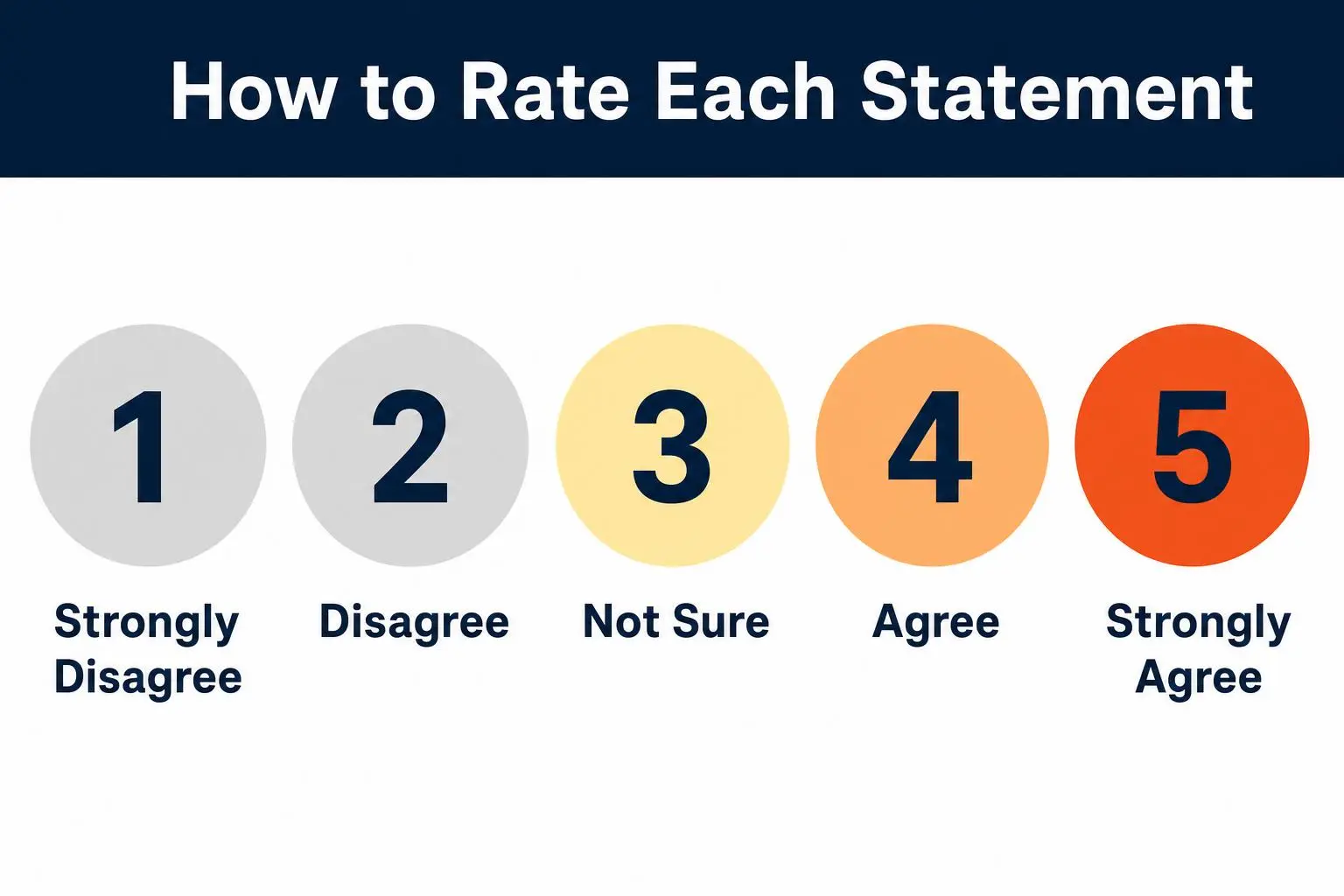 How to rate each statement: 1 Strongly Disagree to 5 Strongly Agree