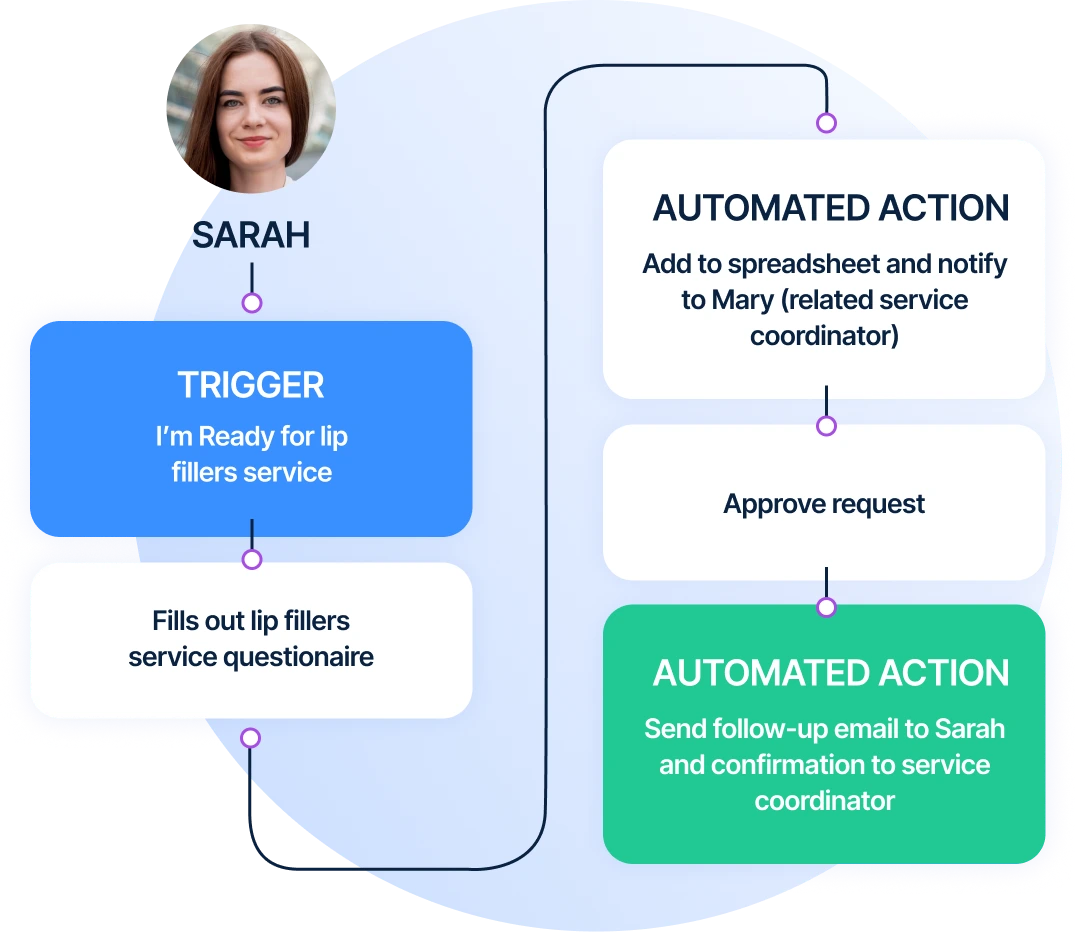 Automated Lead Nurturing Dental CRM for Lead Management Banner