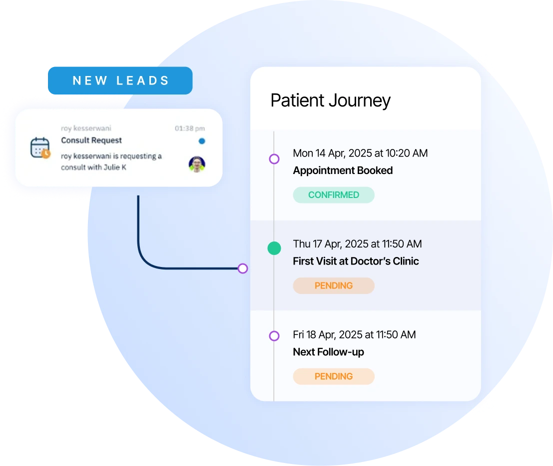 PATIENT JOURNEY TRACKING & CRM Medspa CRM and Engagement Software Banner