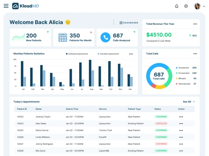 Medical Practices AI Tools For Patient Management Banner