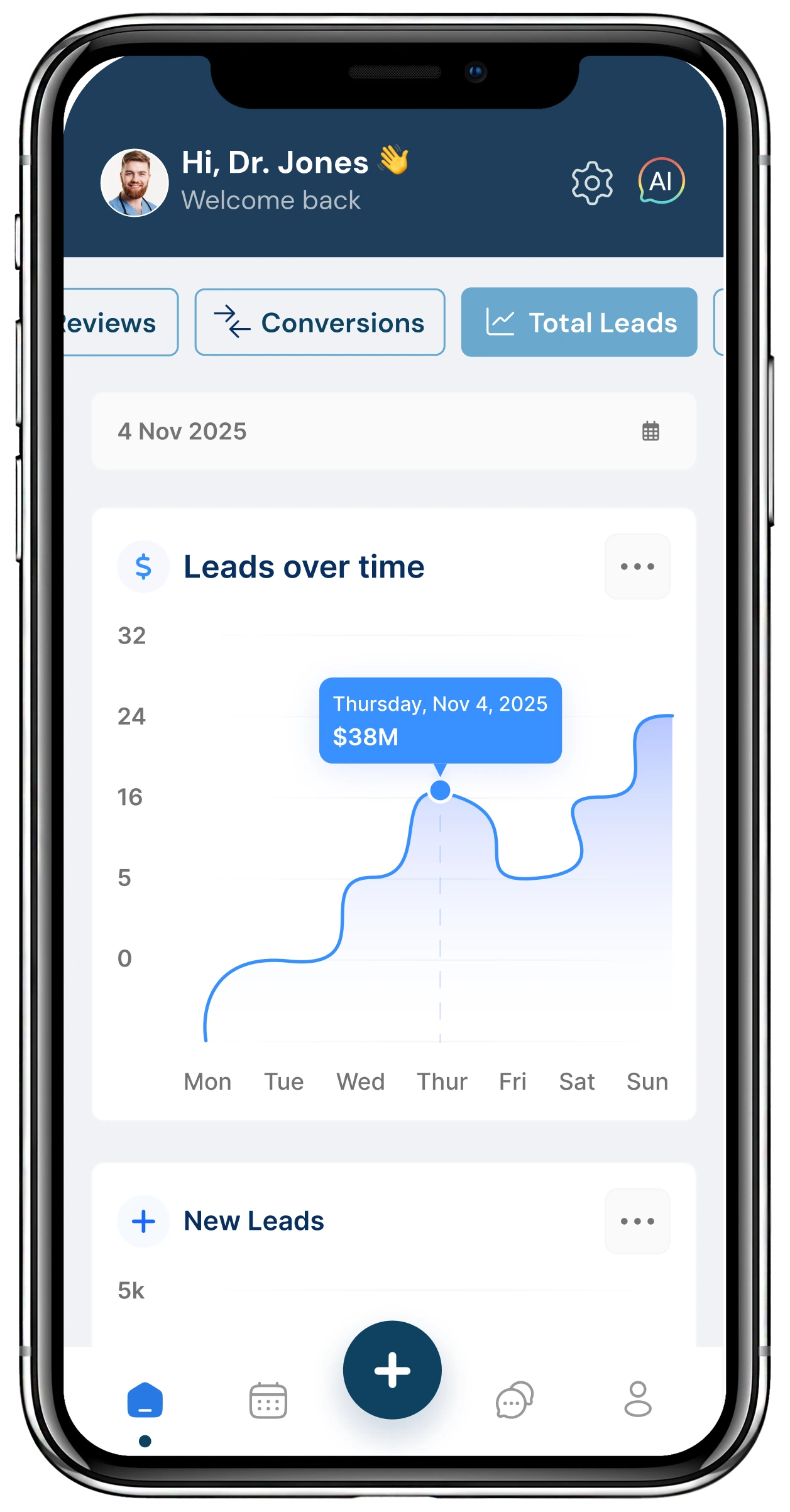 Total leads chart displaying leads over time from November 2025 with a peak of $38M on Thursday, Nov 4, and new leads metric showing 5k