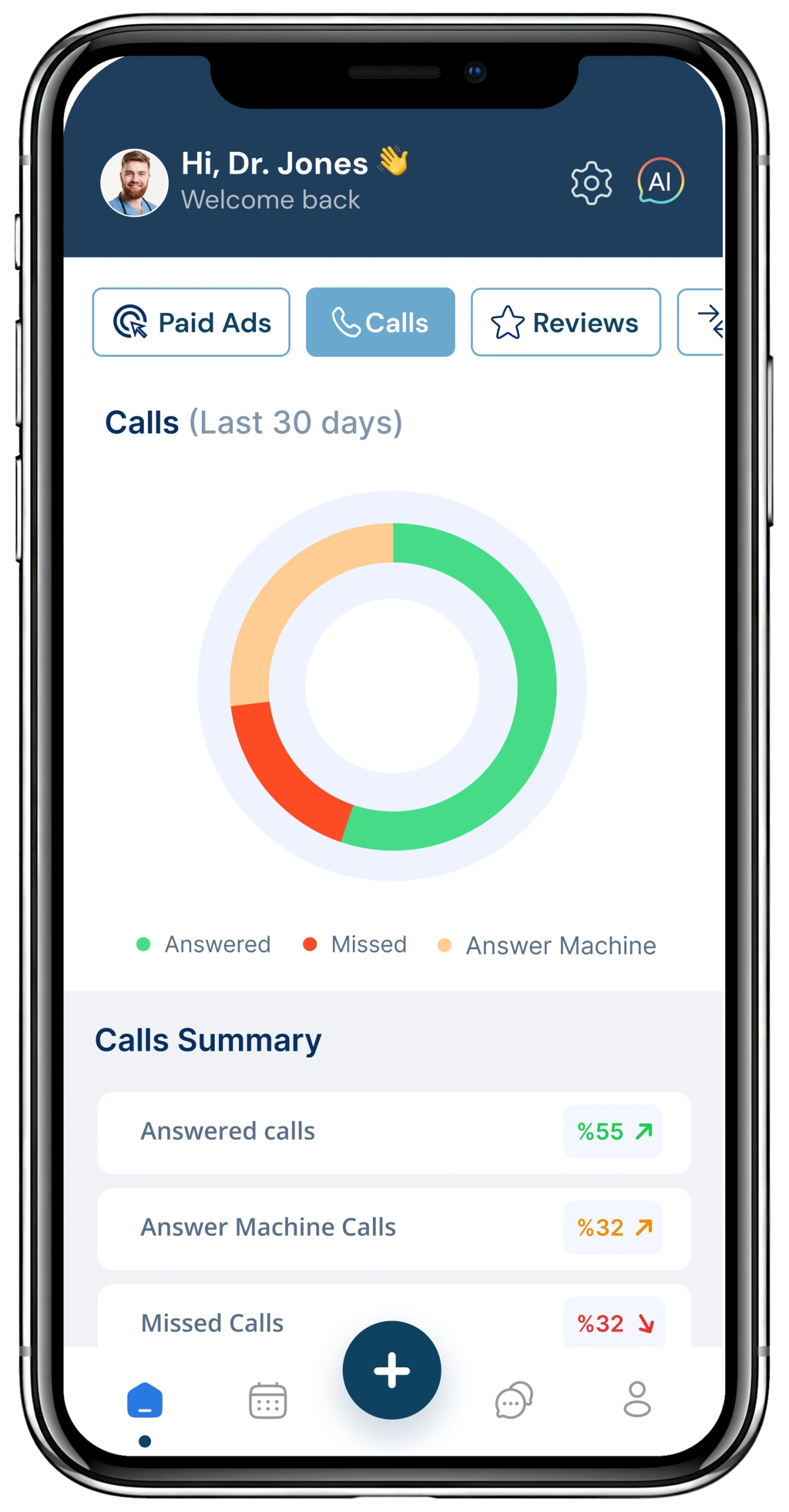 Dr. Jones calls dashboard showing donut chart of call outcomes: answered calls 55%, missed calls 32%, answer machine 32% over last 30 days