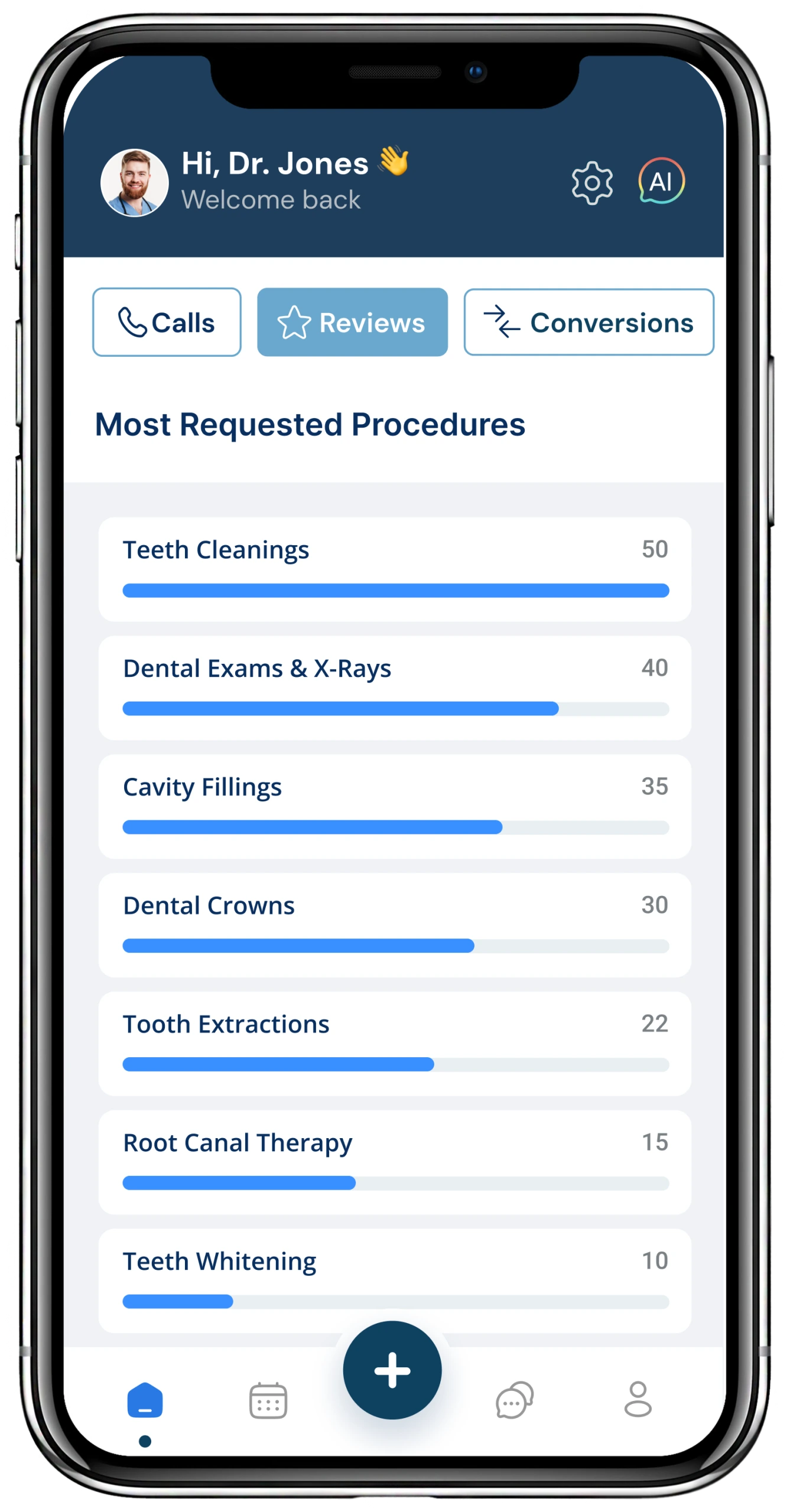 Most Requested Procedures list showing teeth cleanings (50 requests) as top procedure, followed by exams, fillings, crowns, extractions, root canal, and whitening