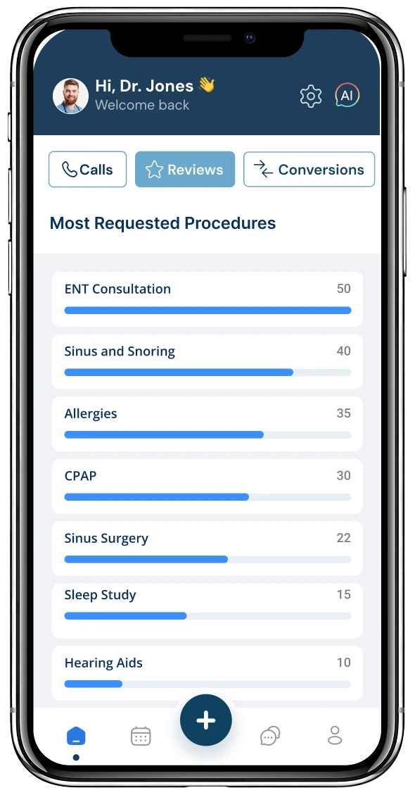 Dashboard screen showing Dr. Jones welcome message and most requested ENT procedures ranked by volume, including consultations, sinus and snoring, allergies, CPAP, sinus surgery, sleep study, and hearing aids