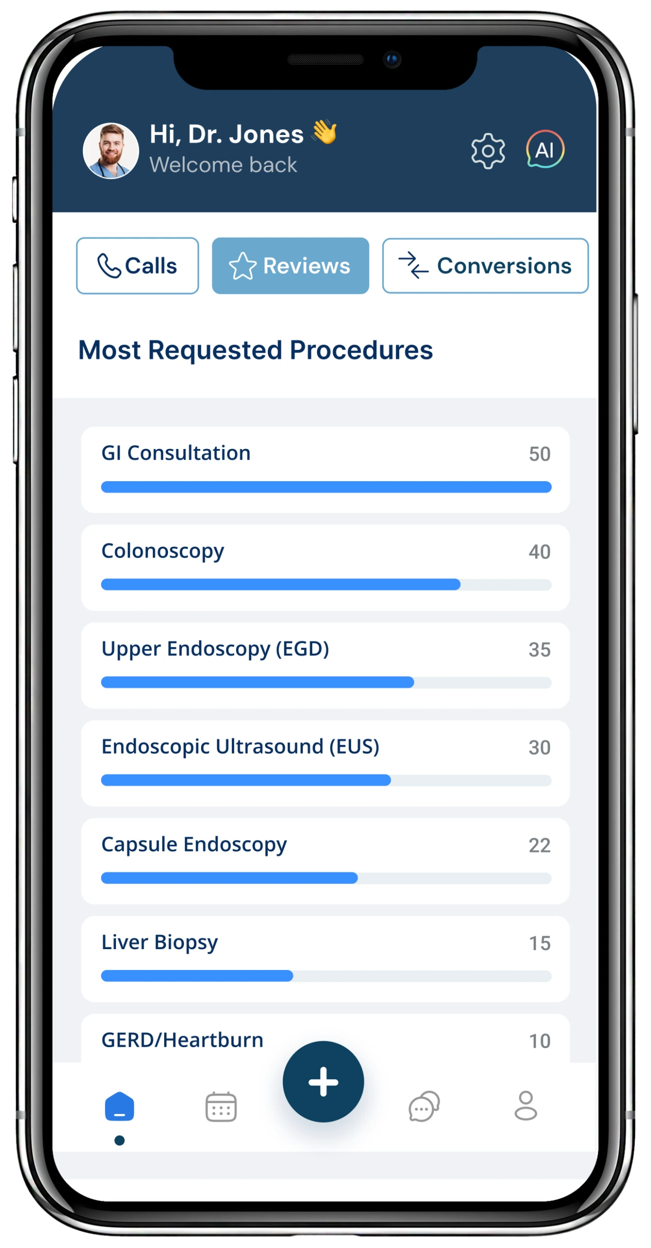 Most Requested Procedures list showing GI Consultation (50), Colonoscopy (40), Upper Endoscopy EGD (35), and other gastroenterology procedures with bar charts