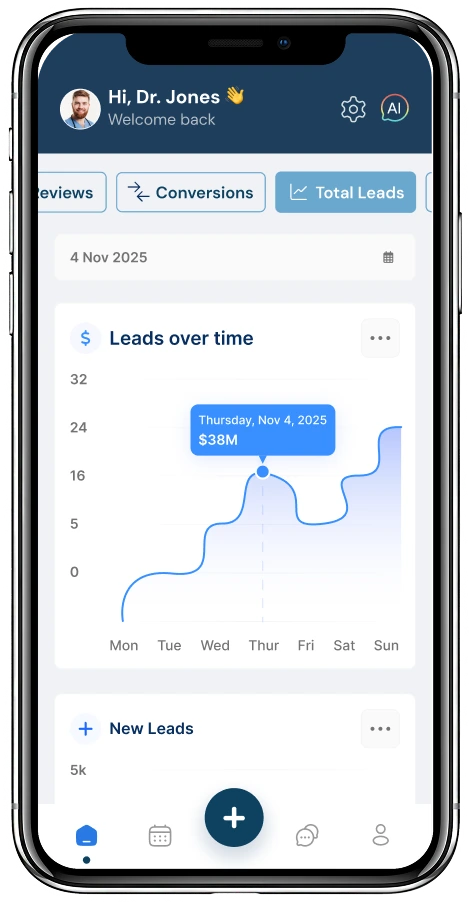 Dr. Jones dashboard displaying leads over time graph showing $38M for Thursday, Nov 4, 2025, with new leads section below