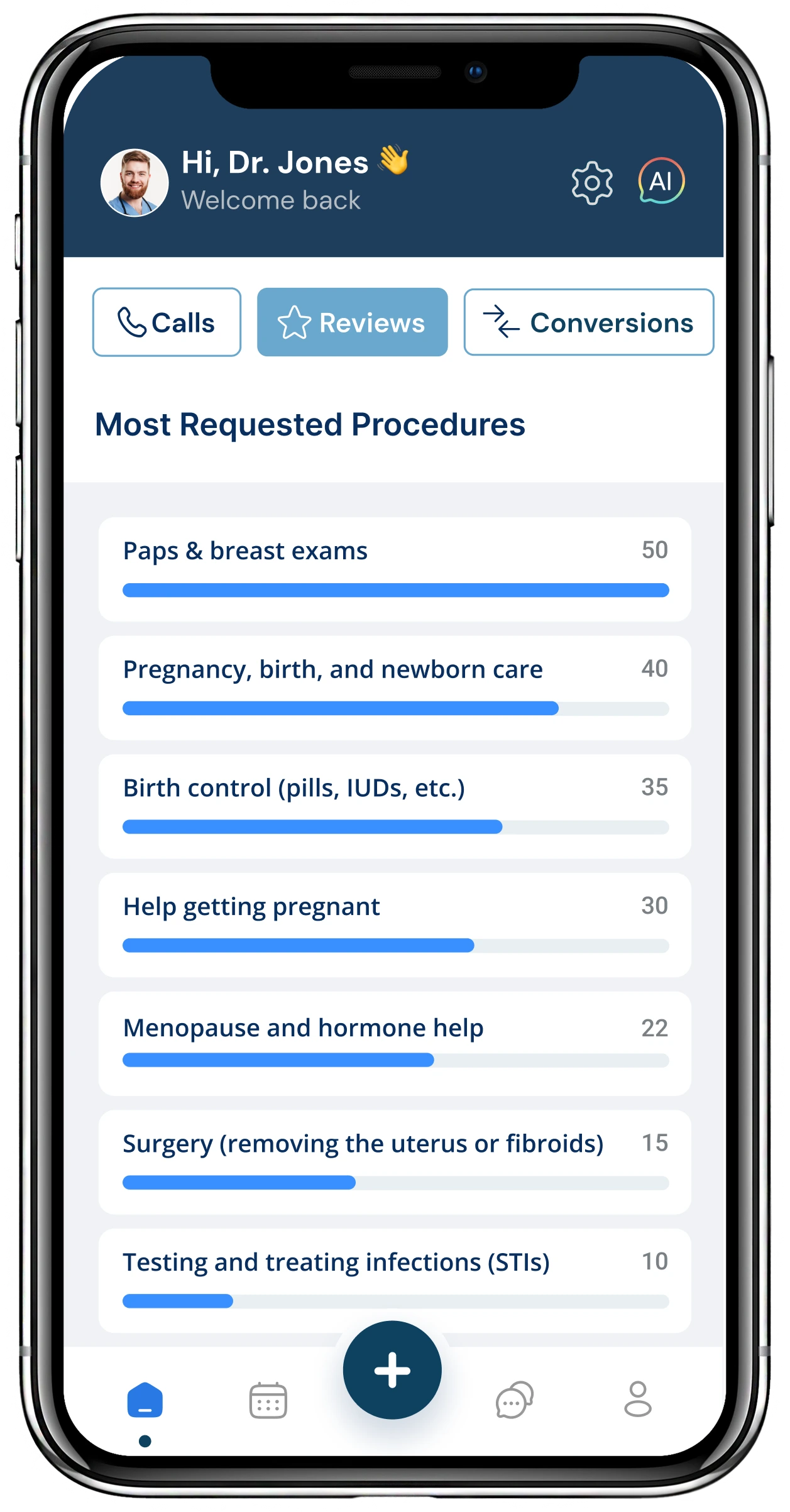 Dr. Jones dashboard showing most requested OB/GYN procedures ranked by volume including paps, pregnancy care, birth control, and fertility services