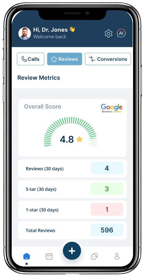 Dr. Jones' practice management dashboard showing Google review metrics: 4.8-star overall score, 4 reviews in 30 days, 3 five-star and 1 one-star rating, 596 total reviews