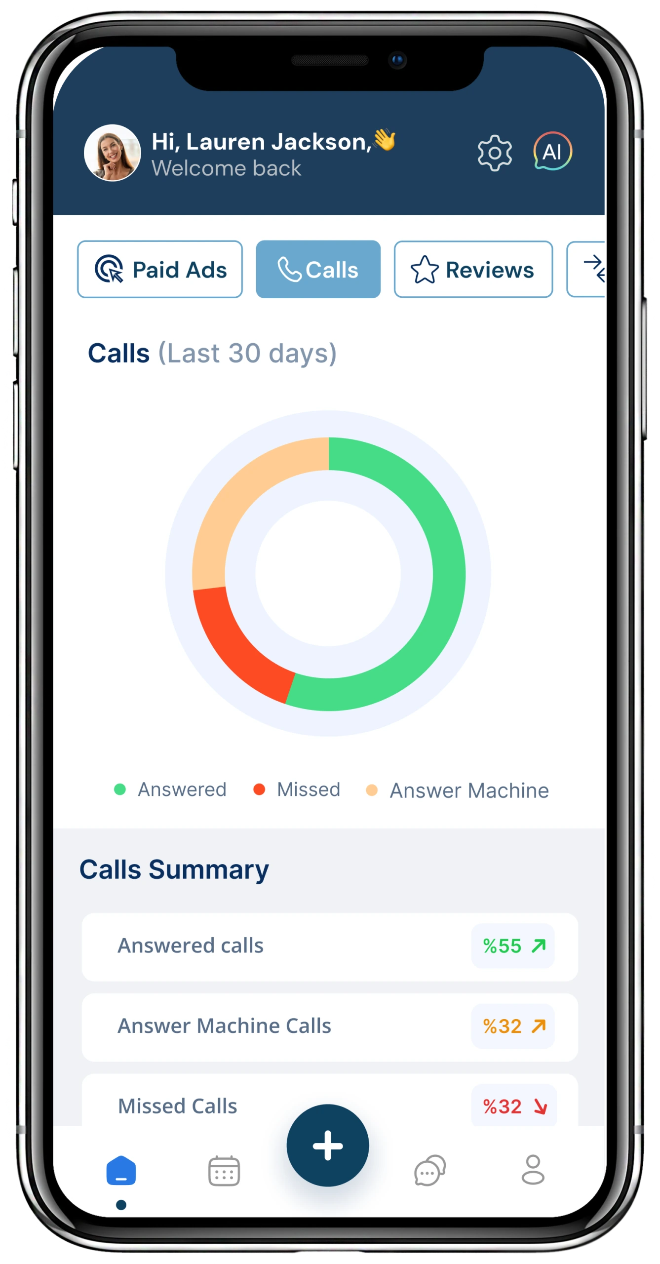 Smartphone displaying Calls dashboard showing donut chart of call metrics: 55% answered calls, 32% answer machine, 32% missed calls for last 30 days