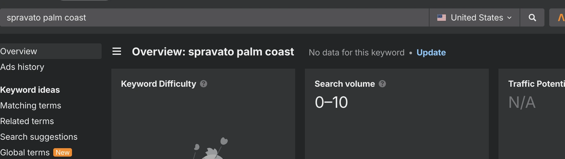 SEO for Spravato