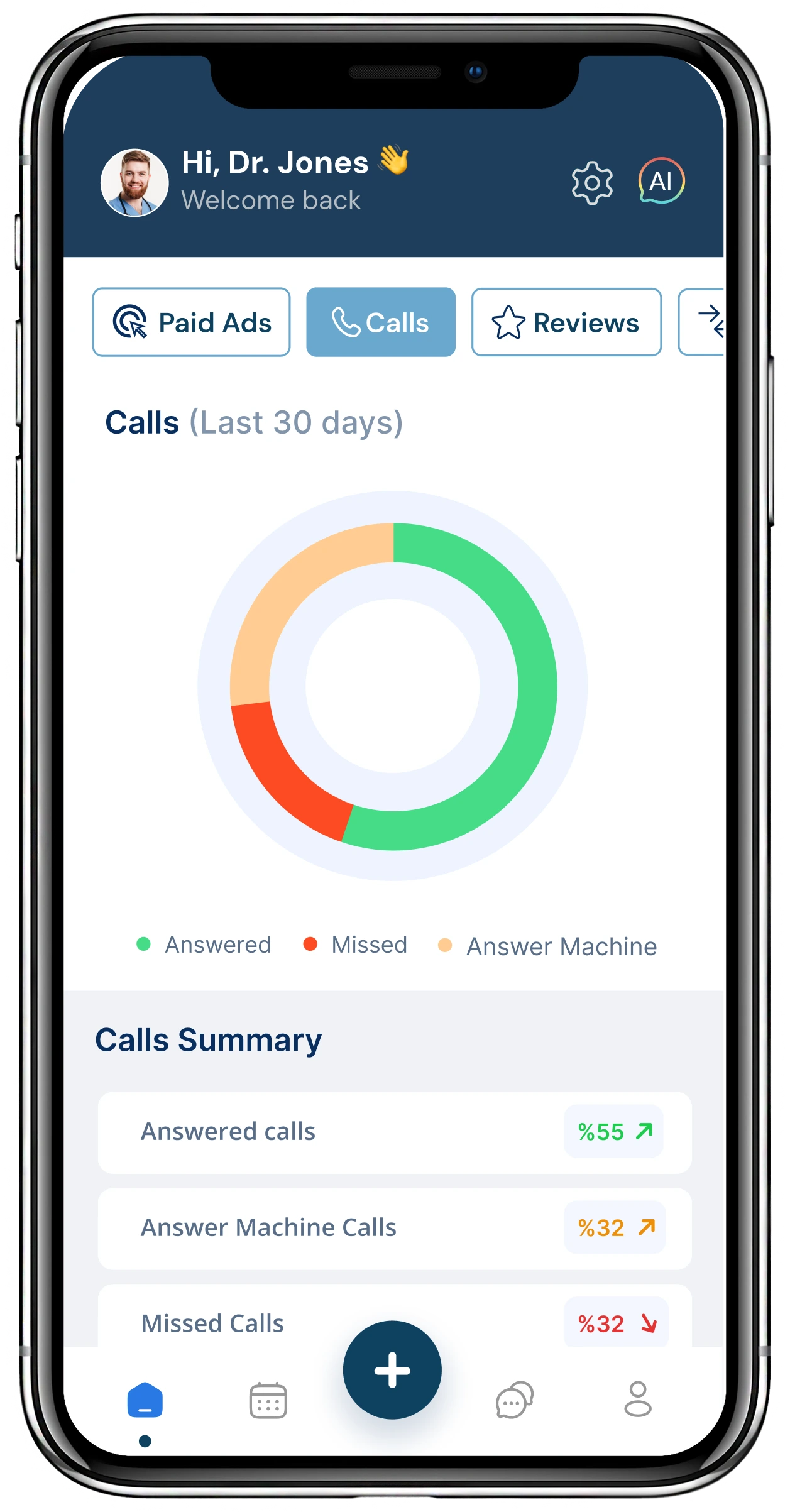 Call analytics donut chart for last 30 days showing answered calls (55%), missed calls (32%), and answer machine calls (32%)