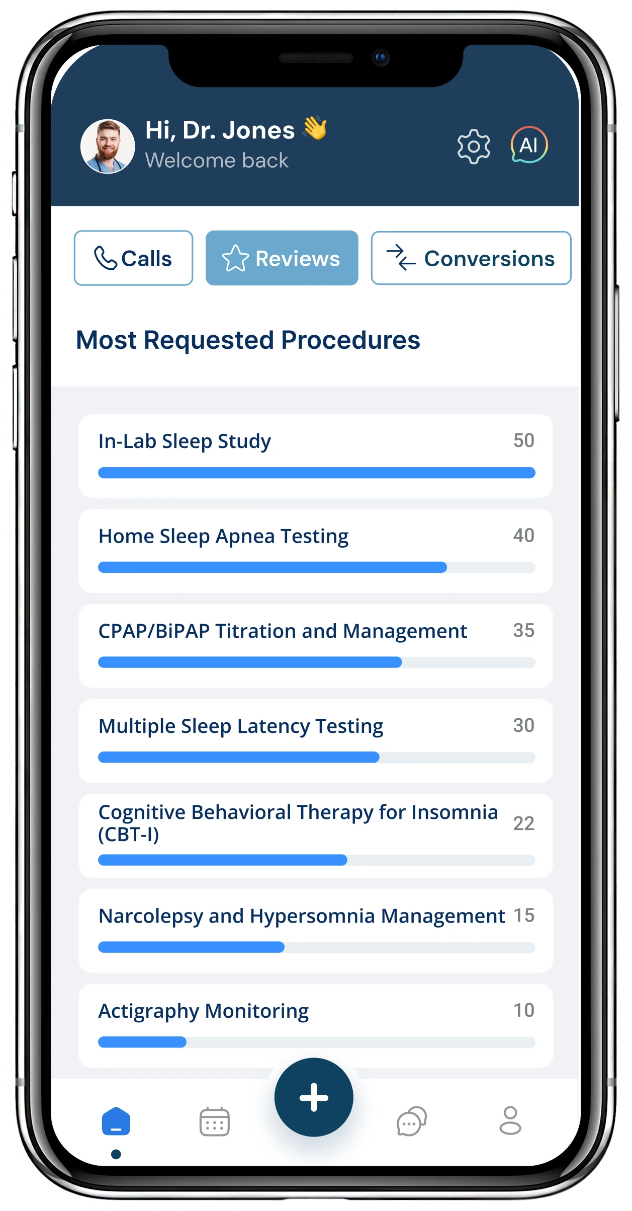 Dr. Jones dashboard showing most requested sleep procedures ranked by volume: In-Lab Sleep Study (50), Home Sleep Apnea Testing (40), CPAP/BiPAP Titration (35), and others