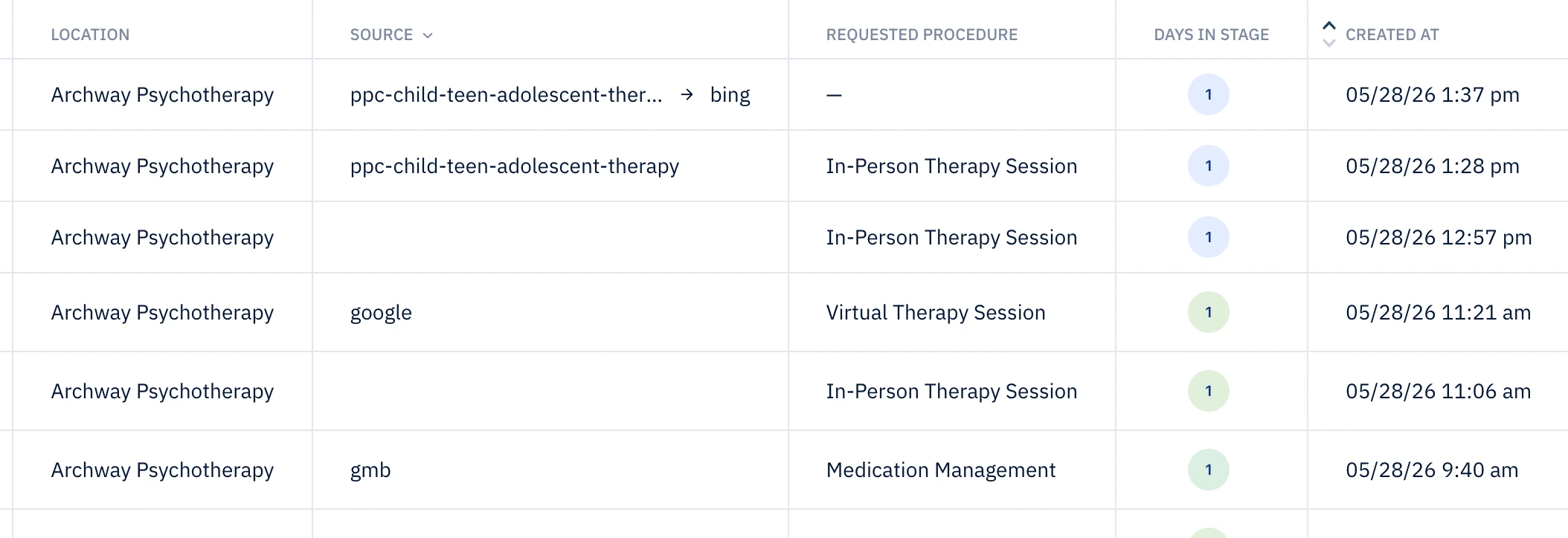 Therapy CRM by Pilotpractice for Google ads