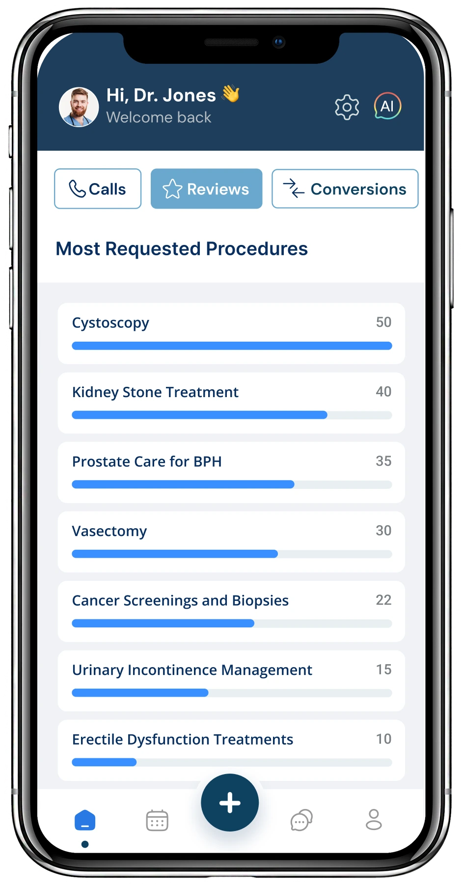 Urology practice mobile app dashboard for Dr. Jones displaying most requested procedures with horizontal bar charts showing cystoscopy (50), kidney stone treatment (40), prostate care for BPH (35), vasectomy (30), cancer screenings and biopsies (22), urinary incontinence management (15), and erectil