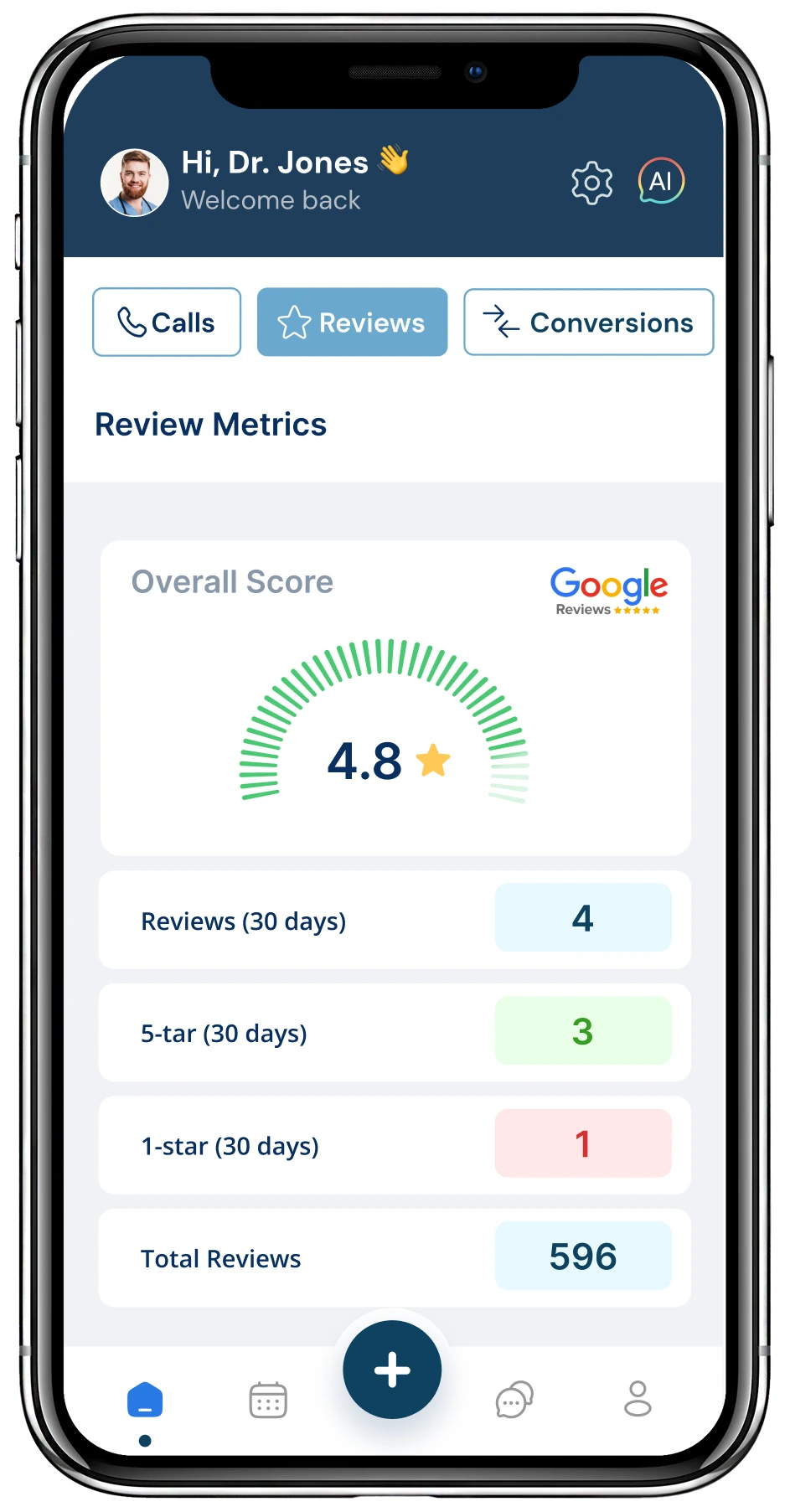 Urology practice review metrics dashboard showing Google Reviews overall score of 4.8 stars, with 4 reviews in last 30 days, 3 five-star ratings, 1 one-star rating, and 596 total reviews