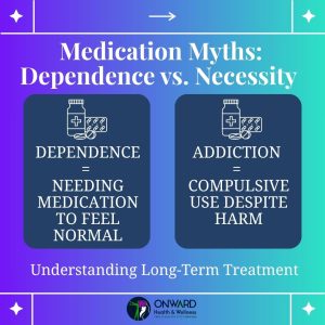 Two medication bottle icons with text comparing 'Dependence = Needing Medication to Feel Normal' vs 'Addiction = Compulsive Use Despite Harm' under heading 'Medication Myths: Dependence vs. Necessity'
